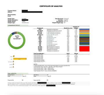Little Hubba Bubba CBD - 21% CBD