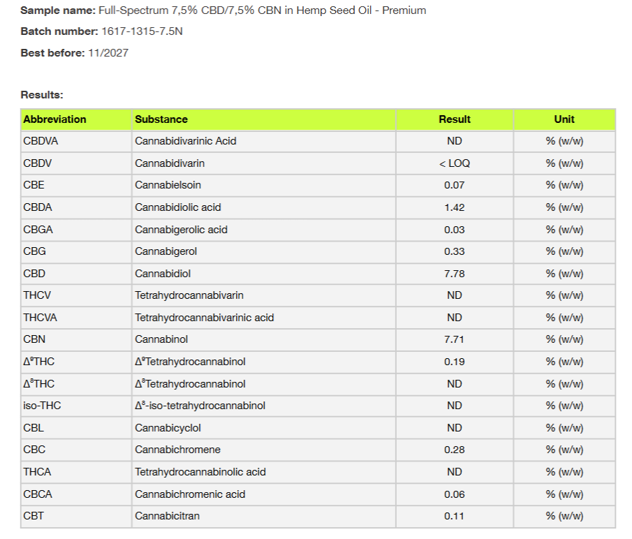 Full Spectrum CBD & CBN Oil 1500mg | Ireland & UK Delivery