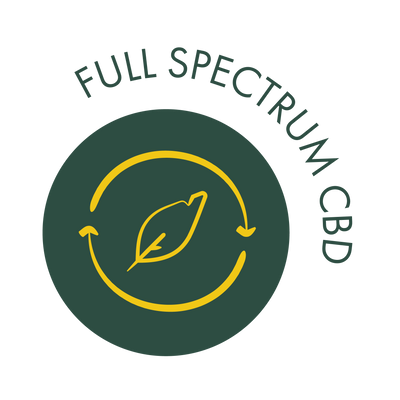 an icon of a leave with a circle around it made up of two arrows and the text "Full spectrum CBD" above it.