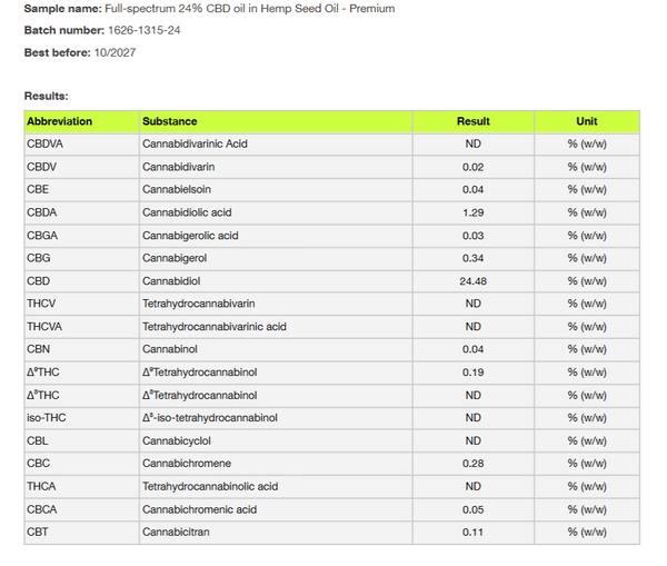 Full Spectrum CBD OIL 2400mg