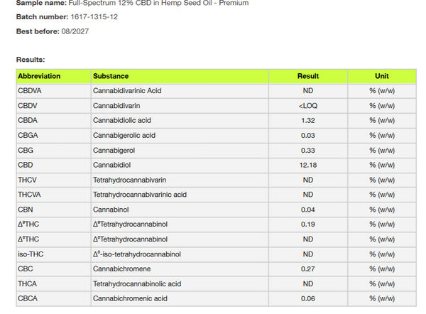Full Spectrum CBD OIL 1200mg