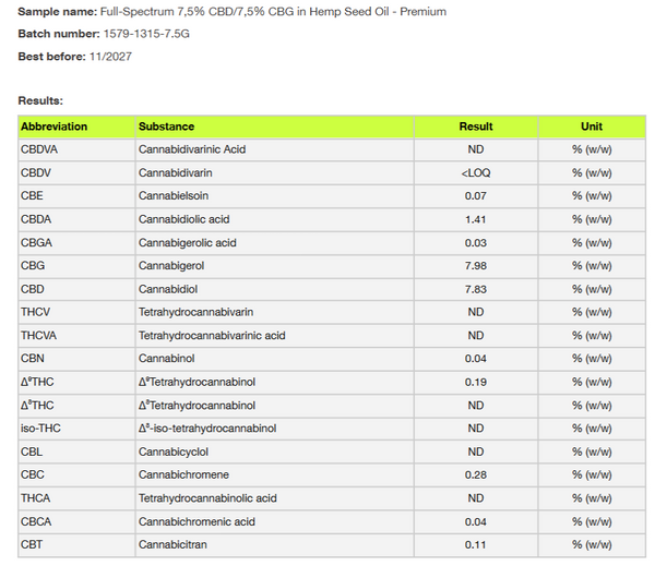 Full Spectrum CBG/CBD Oil 1500mg